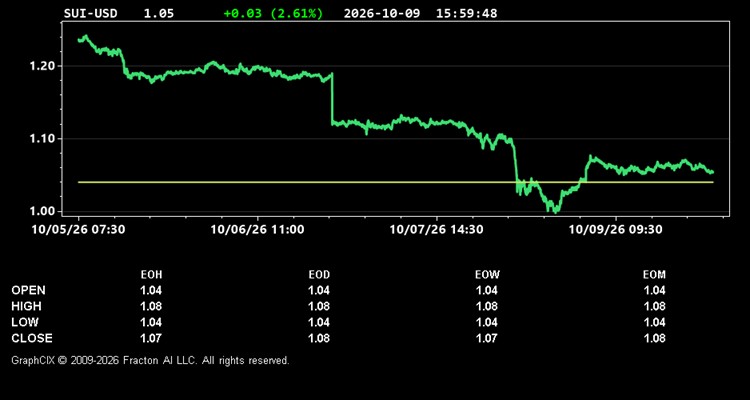 sui-usd.jpg
